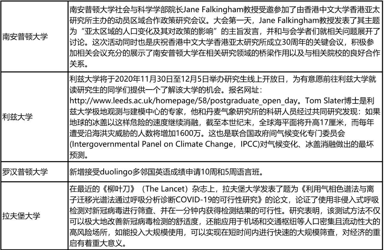 英国2020/21学年秋季开学安排盘点 英国2020/21学年秋季开学安排盘点