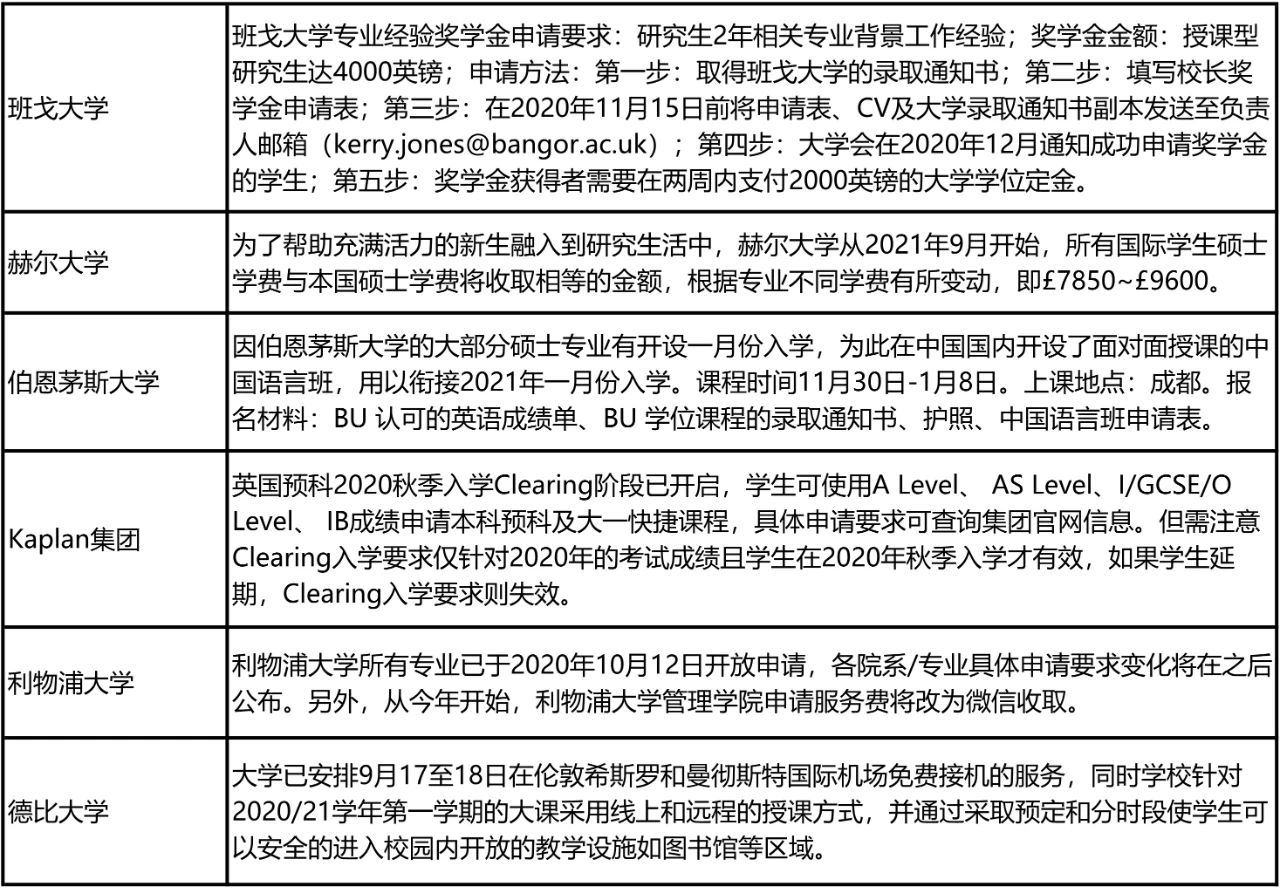 英国2020/21学年秋季开学安排盘点 英国2020/21学年秋季开学安排盘点