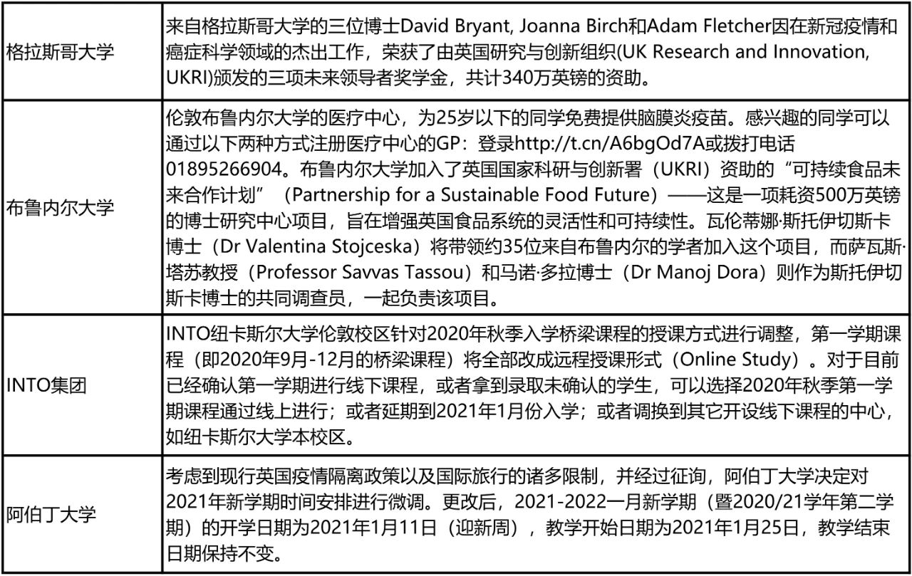 英国2020/21学年秋季开学安排盘点 英国2020/21学年秋季开学安排盘点