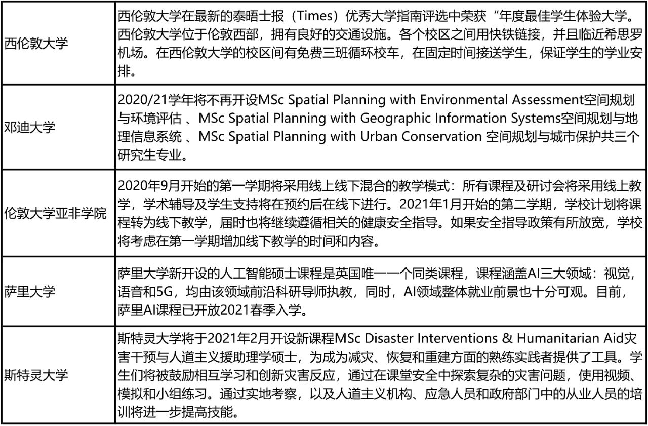 英国2020/21学年秋季开学安排盘点 英国2020/21学年秋季开学安排盘点