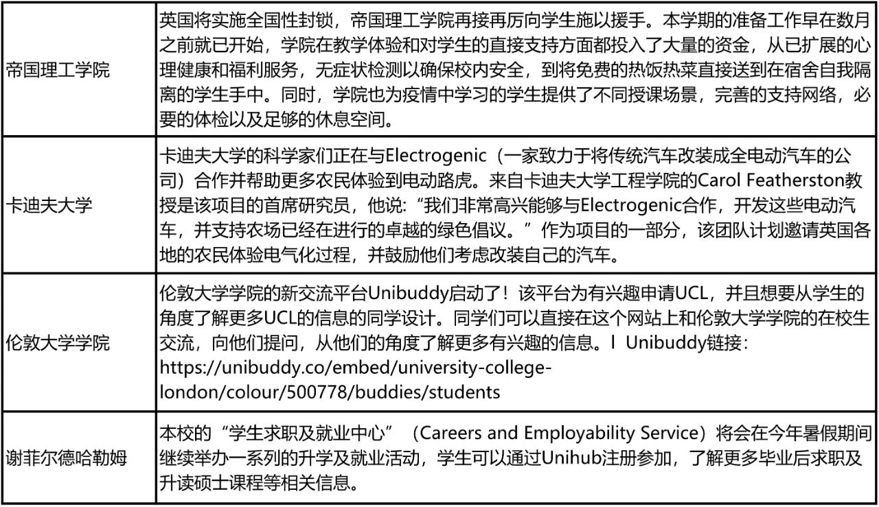 英国2020/21学年秋季开学安排盘点 英国2020/21学年秋季开学安排盘点