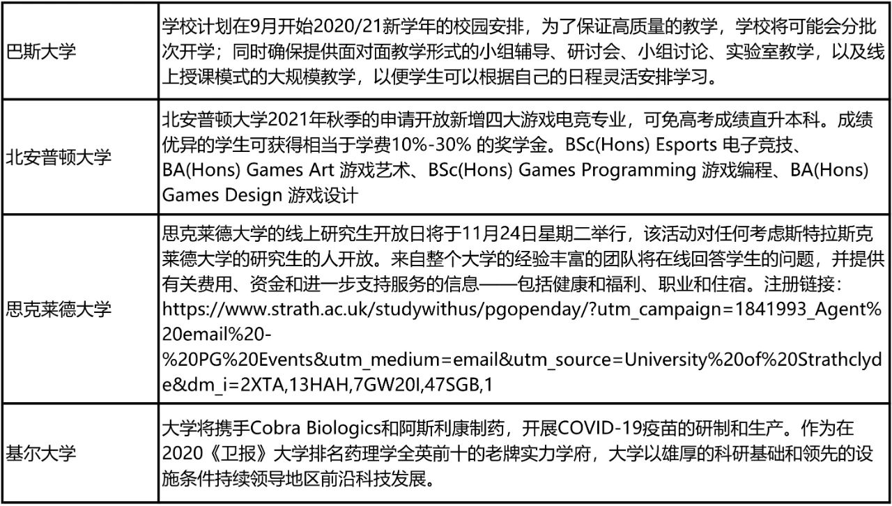 英国2020/21学年秋季开学安排盘点 英国2020/21学年秋季开学安排盘点