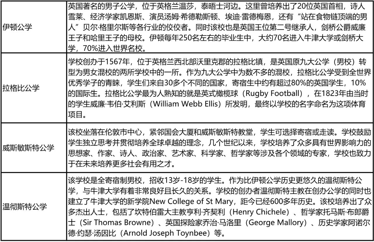 英国2020/21学年秋季开学安排盘点 英国2020/21学年秋季开学安排盘点
