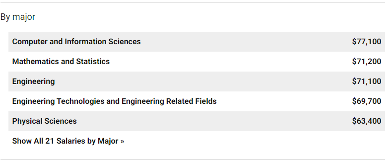 这所学校超越哥伦比亚大学，成为国际生第二喜欢的美国大学！