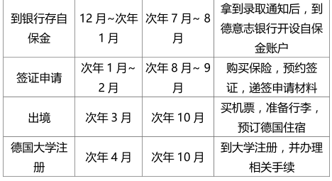 德国留学时间规划