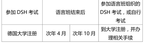 德国留学时间规划