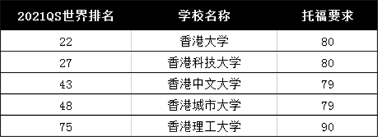 托福成绩可以申请哪些亚洲的大学