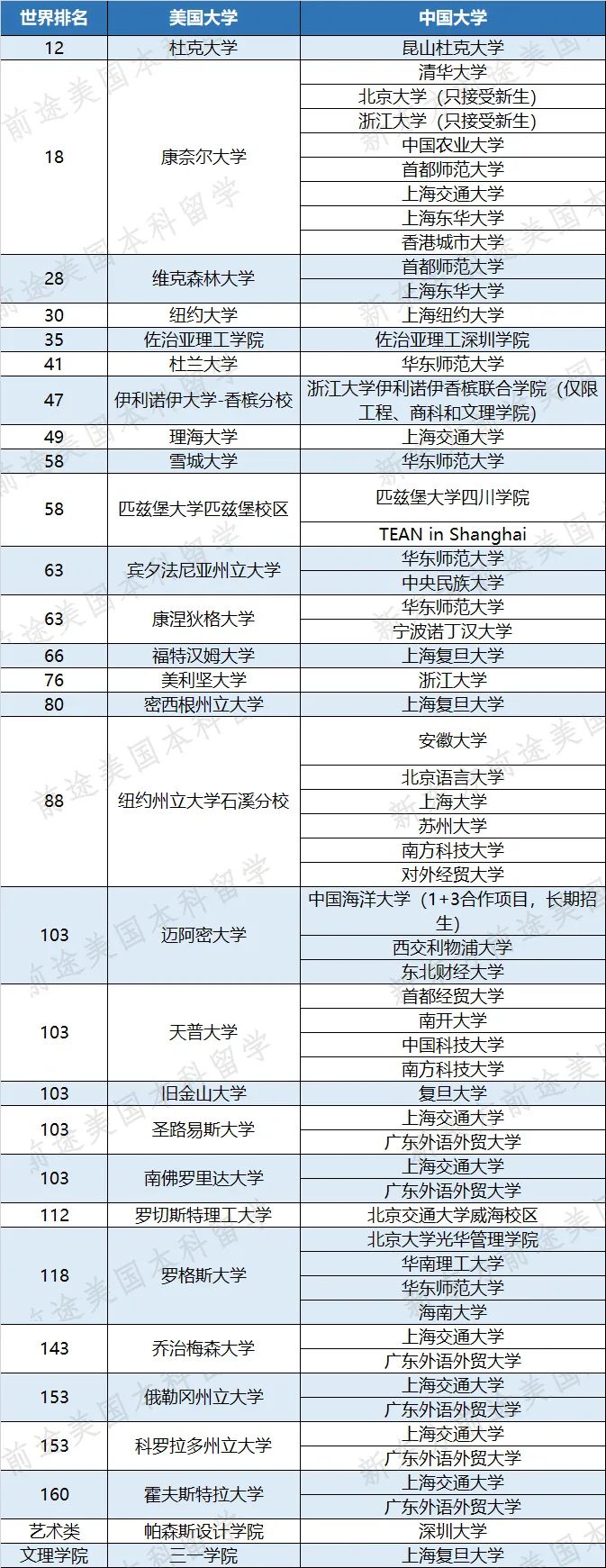 全美TOP20院校最新春季开学政策汇总！建议2021er收藏！