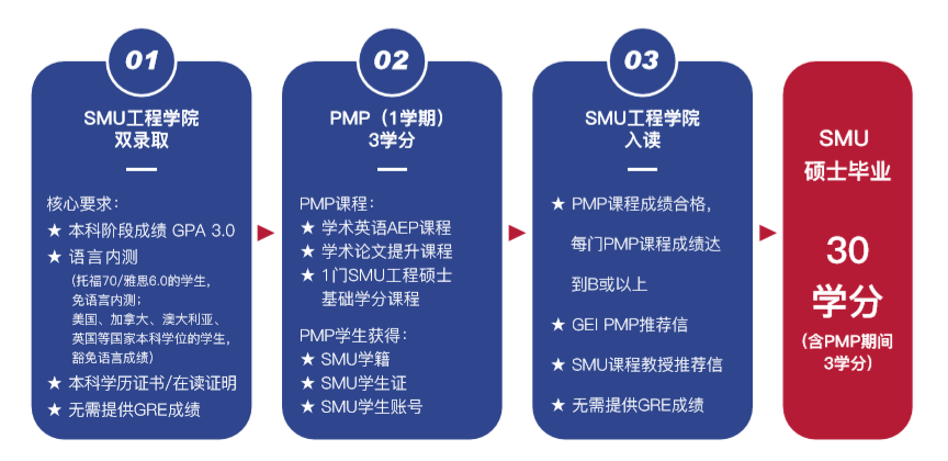 美国软件工程专业毕业年薪百万!就业岗位充足! 美国软件工程专业毕业年薪百万!就业岗位充足!