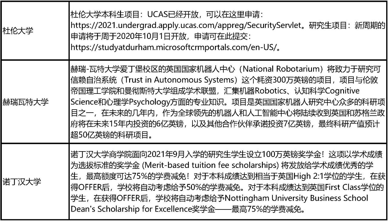 英国批准使用疫苗!多所大学更新2020/21最新申请政策! 英国批准使用疫苗!多所大学更新2020/21最新申请政策!