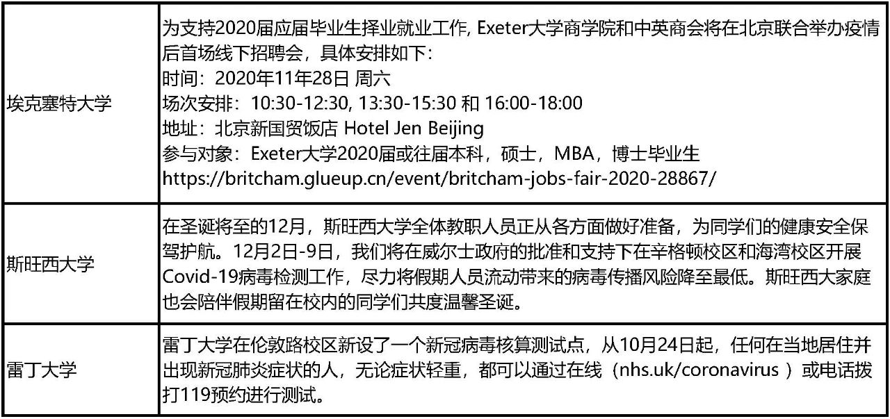 英国批准使用疫苗!多所大学更新2020/21最新申请政策! 英国批准使用疫苗!多所大学更新2020/21最新申请政策!