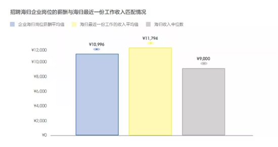 盘点留学生回国就业优势