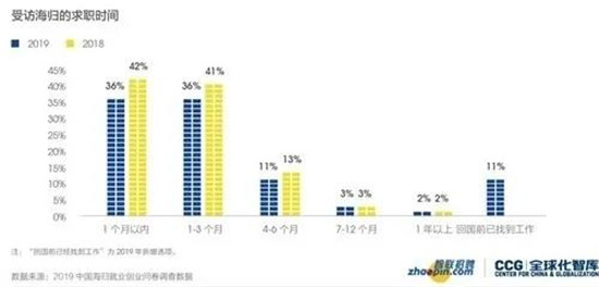 盘点留学生回国就业优势
