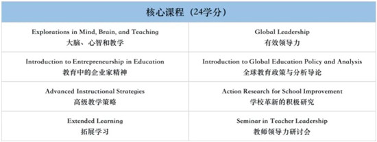 如何一年拿下JHU的硕士学位