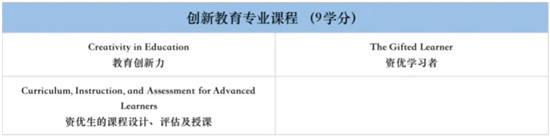 如何一年拿下JHU的硕士学位