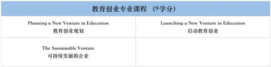 如何一年拿下JHU的硕士学位