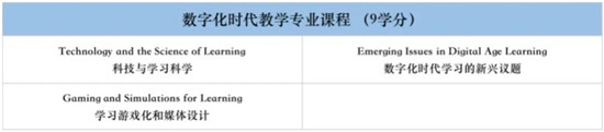 如何一年拿下JHU的硕士学位
