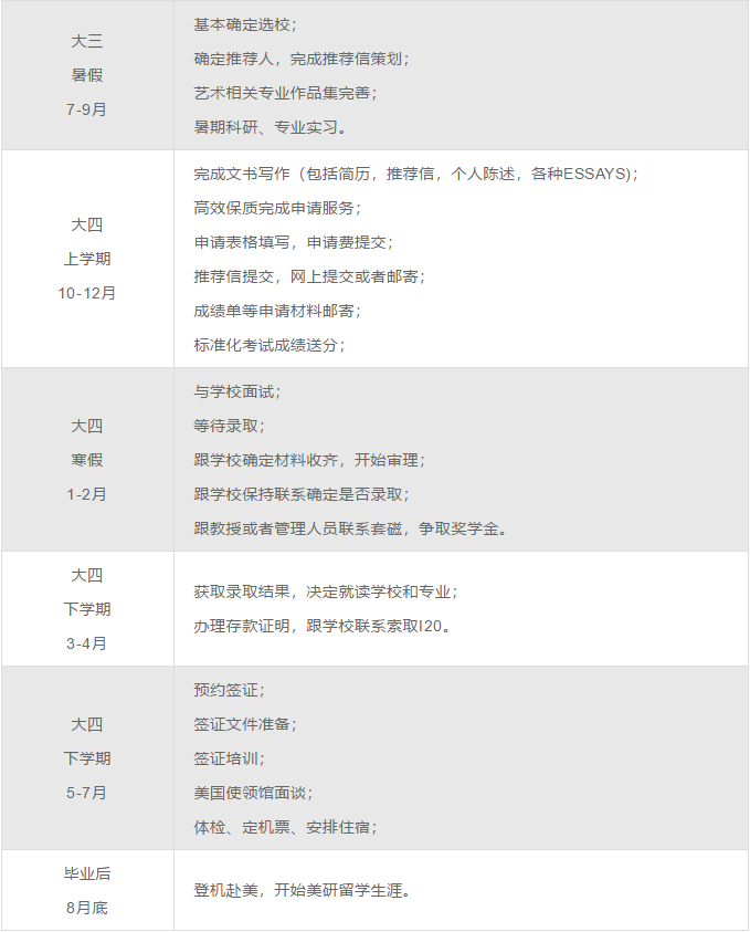 2021美研申请规划流程全攻略!解析留美规划过程中的关键环节! 2021美研申请规划流程全攻略!解析留美规划过程中的关键环节!