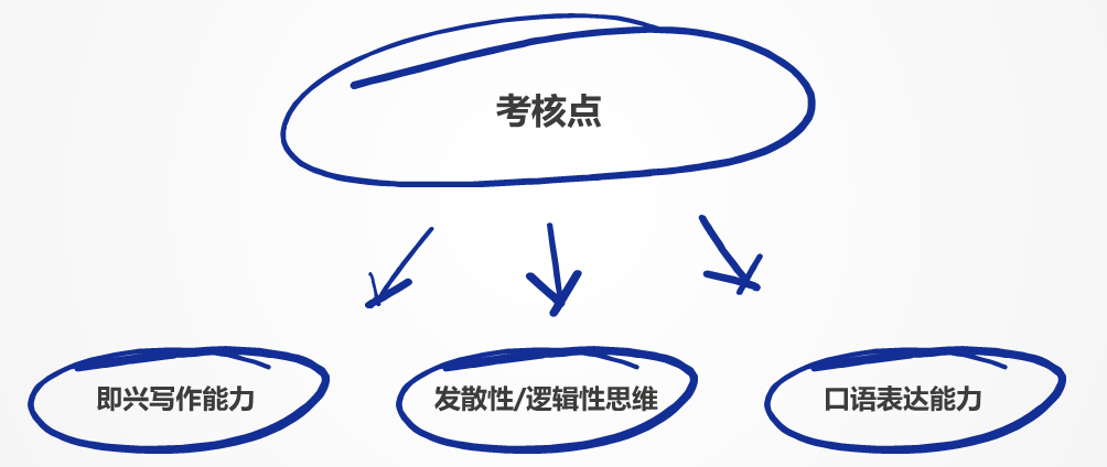 申请加拿大大学，面试流程与准备思路你要知道！