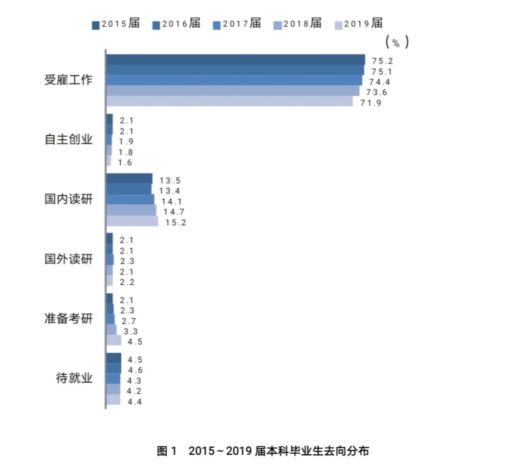 月收入TOP10的本科专业公布!你的专业上榜了吗? 月收入TOP10的本科专业公布!你的专业上榜了吗?
