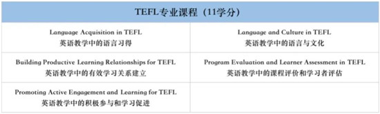 如何一年拿下JHU的硕士学位