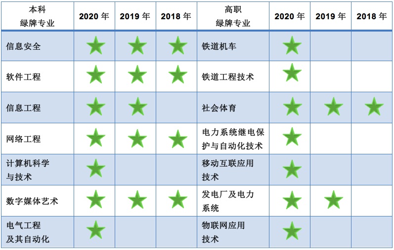 月收入TOP10的本科专业公布!你的专业上榜了吗? 月收入TOP10的本科专业公布!你的专业上榜了吗?