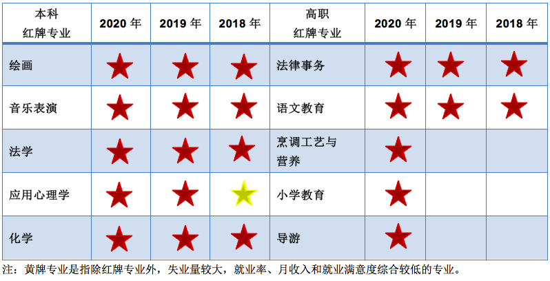 月收入TOP10的本科专业公布!你的专业上榜了吗? 月收入TOP10的本科专业公布!你的专业上榜了吗?