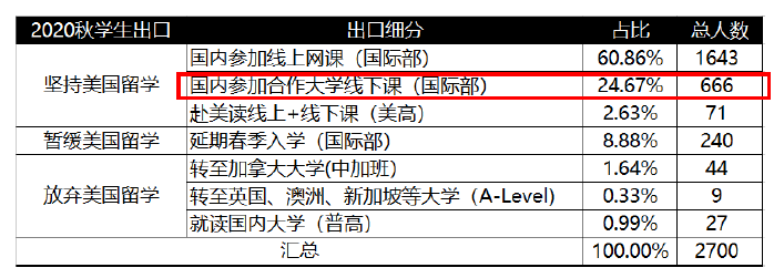 美国大学还可以这样入读! 美国大学还可以这样入读!