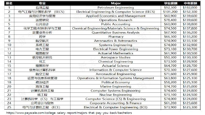 美国大学还可以这样入读! 美国大学还可以这样入读!