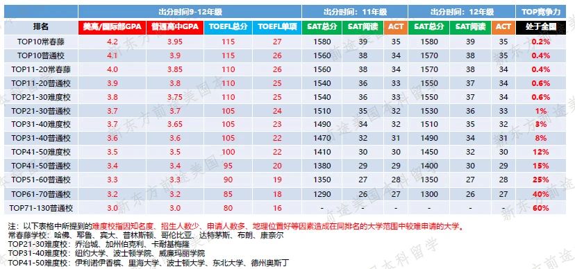 美国大学还可以这样入读! 美国大学还可以这样入读!