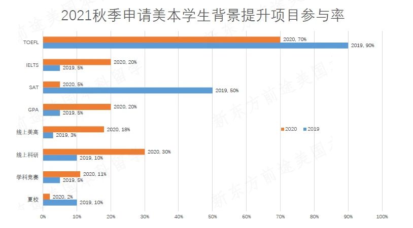 美国大学还可以这样入读! 美国大学还可以这样入读!