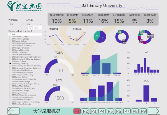 美国大学还可以这样入读! 美国大学还可以这样入读!
