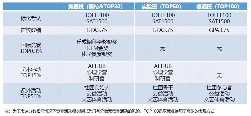 美国大学还可以这样入读! 美国大学还可以这样入读!