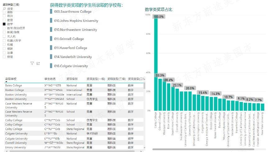 美国大学还可以这样入读! 美国大学还可以这样入读!