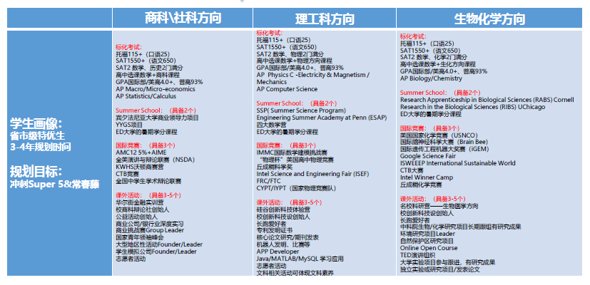 美国大学还可以这样入读! 美国大学还可以这样入读!
