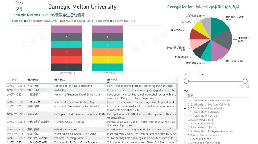 美国大学还可以这样入读! 美国大学还可以这样入读!