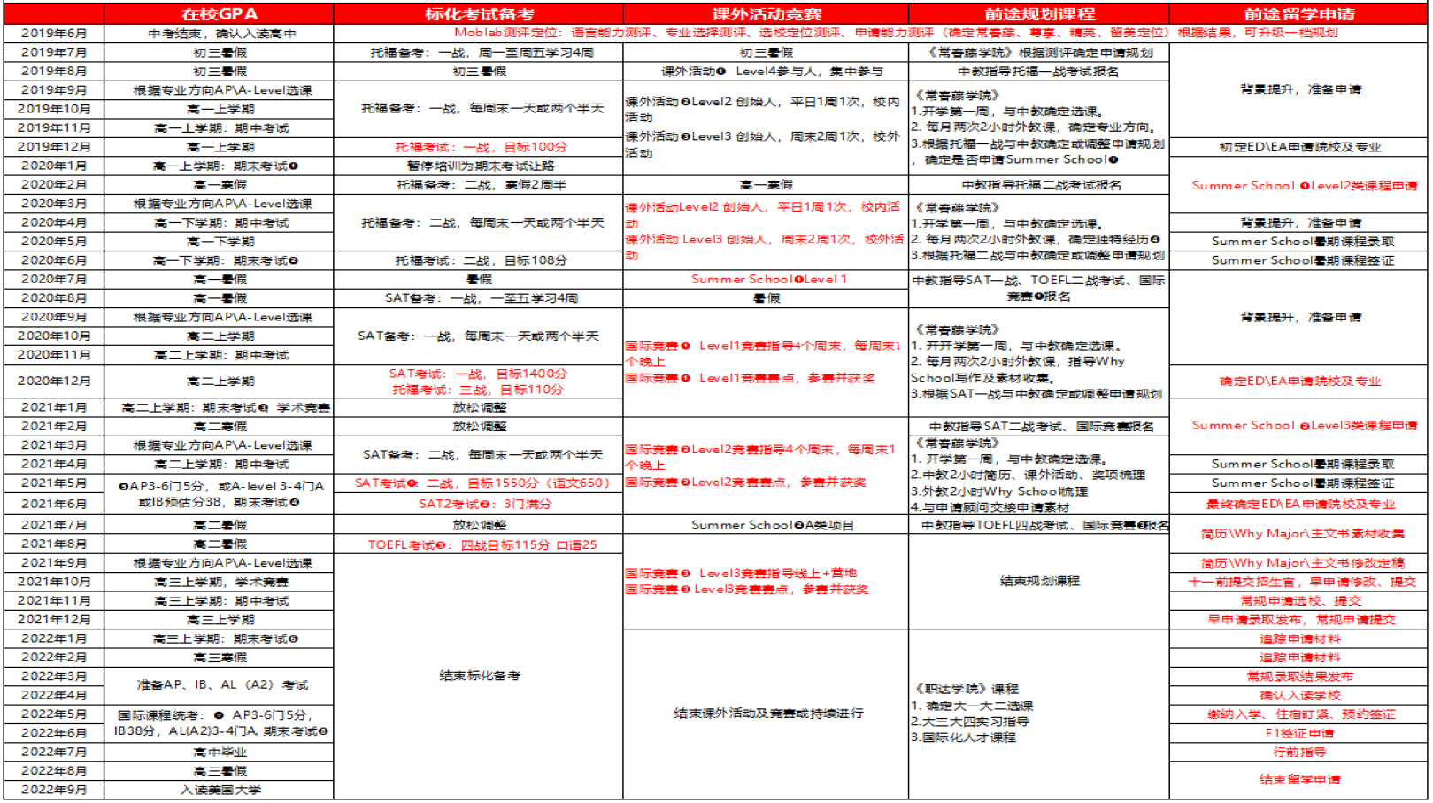 美国大学还可以这样入读! 美国大学还可以这样入读!