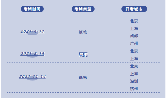TOEFL Primary 考试
