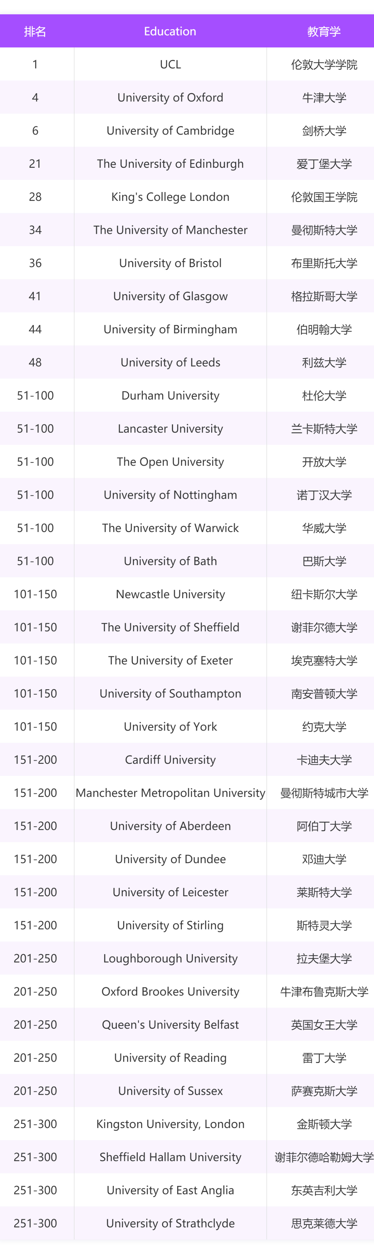 英国八大热门专业之教育学推荐院校和入学要求! 英国八大热门专业之教育学推荐院校和入学要求!