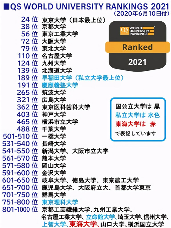 日本留学东京农工大学介绍