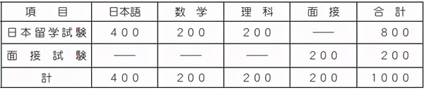 日本留学东京农工大学介绍