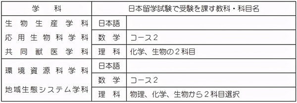 日本留学东京农工大学介绍