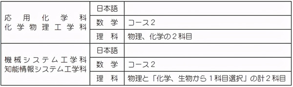 日本留学东京农工大学介绍