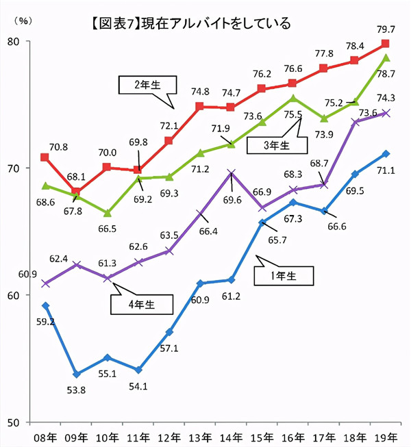 日本留学生活费和打工费介绍
