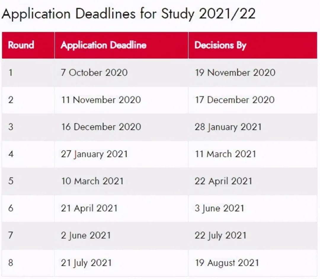 8所英国大学2021年申请更新！调整录取要求！