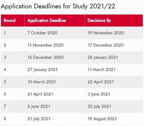 英国大学2021申请更新!调整录取要求!