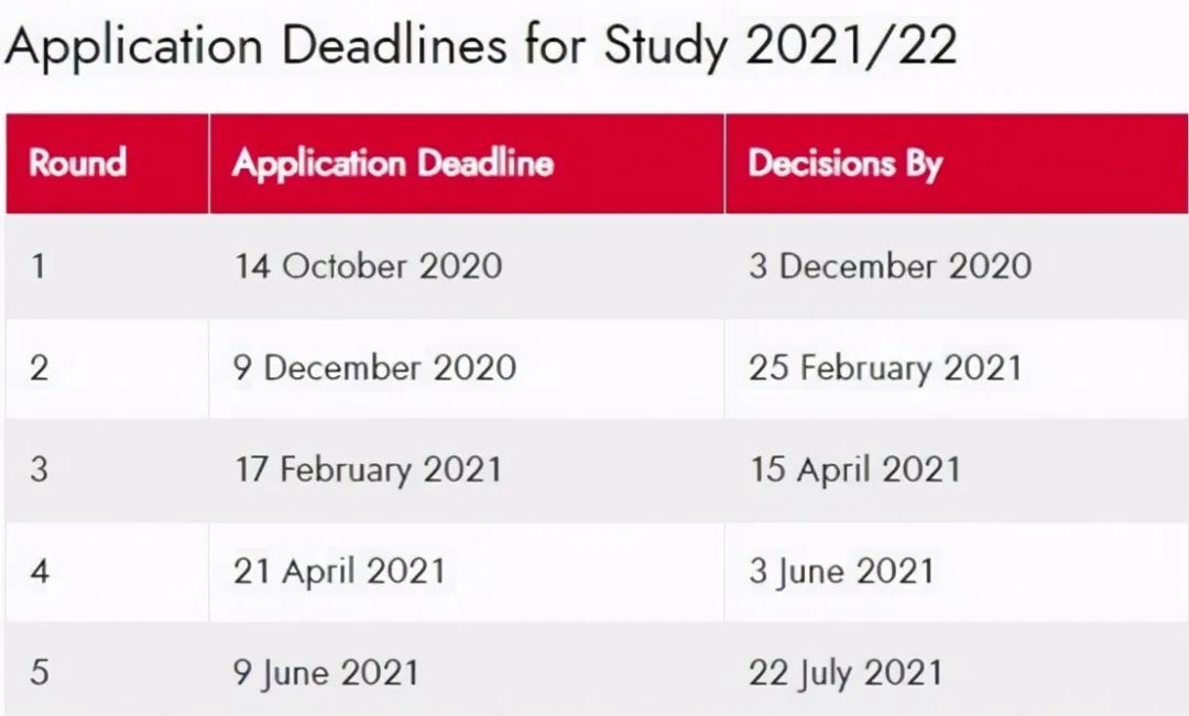 8所英国大学2021年申请更新！调整录取要求！