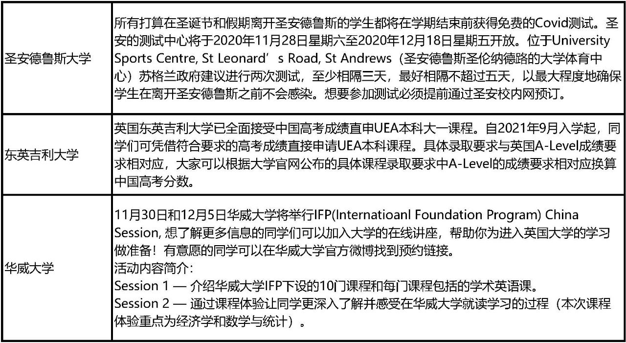 英国政府已公布留学生返校新规! 英国政府已公布留学生返校新规!