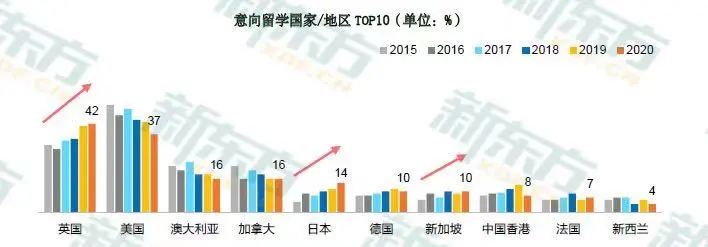 2019全年出国人数突破70.35万!留学热持续升温! 2019全年出国人数突破70.35万!留学热持续升温!