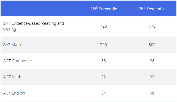 康奈尔大学早申暴涨近36%,录取将创新低! 康奈尔大学早申暴涨近36%,录取将创新低!
